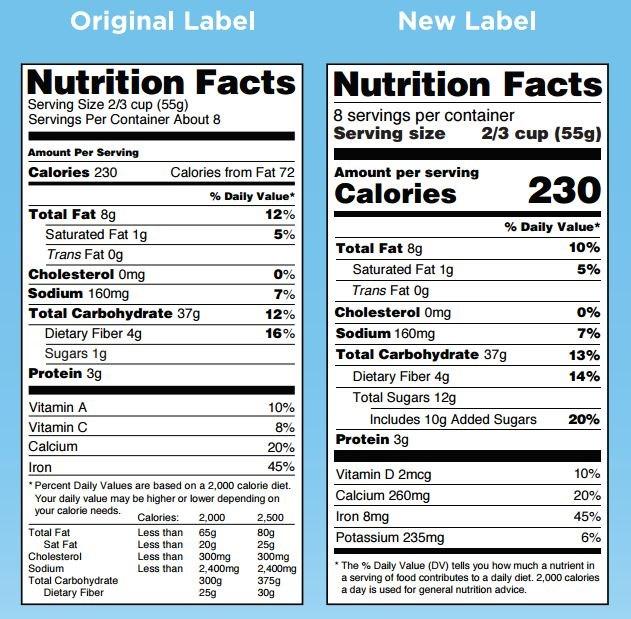 updated nutrition label